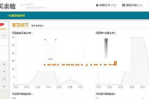 ThinkPHP仿Alivv友情链接交易系统平台网站源码_源码下载