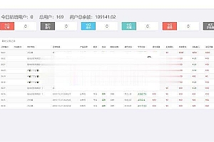 2019年最新修复优化版Thinkphp币圈30秒源码 带支付接口_源码下载