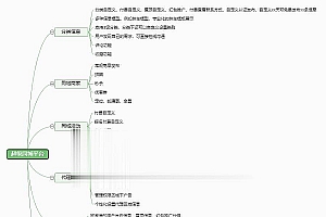 通用功能模块 同城聚合平台26.0.0+小程序前端_源码下载