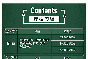 如何通过个人经验能力爱好进行副业赚钱,多种实战赚钱分析