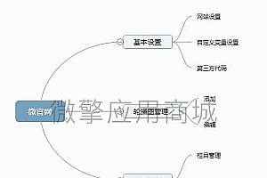 【标准企业微官网1.0.0】公众号模块+网络科技官网源码+可满足基本的日常发布编辑的展示
