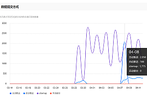 百度搜索推送管理WordPress插件、提升博客页面百度收录效率、管理WordPress插件、百度搜索推送、主动推送、Sitemap推送、自动推送、