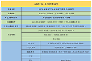 【云海轻站可视化DIY建站系统V1.0.28】功能模块+可视化编辑建站系统+商用多开版+插件+公众号