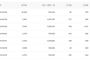 (8582期)百家号美女视频细分领域玩法,只需搬运去重,月保底3-5000+