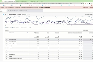 小白新势学院·谷歌广告投放教程