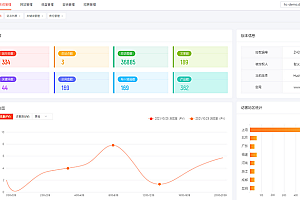 可商用的HuoCMS建站系统,基于thinkphp内核且免费开源