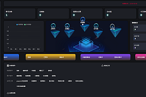 抖音矩阵云混剪系统源码(免授权版)多平台多账号一站式管理