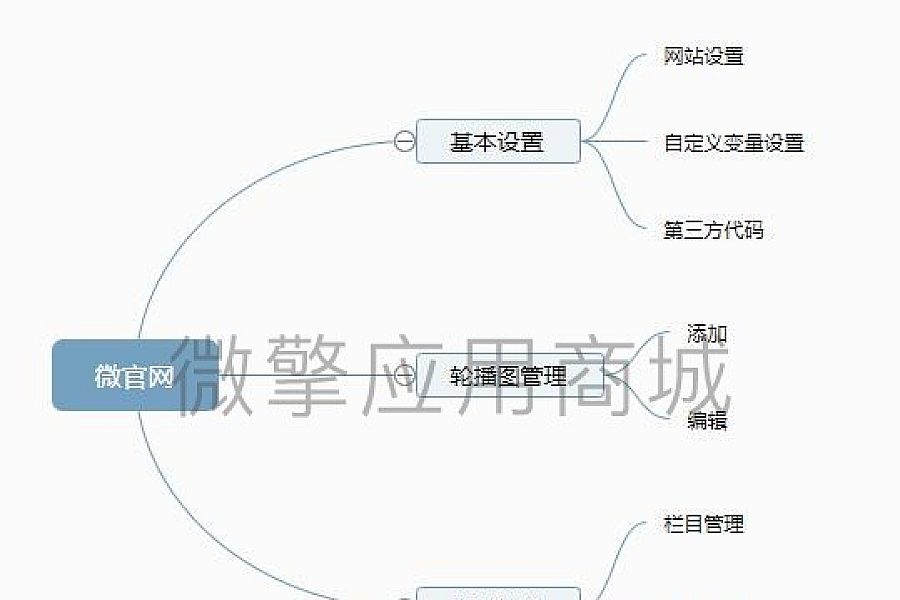 %title插图%num 【标准企业微官网1.0.0】公众号模块+网络科技官网源码+可满足基本的日常发布编辑的展示